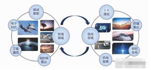 唯一實(shí)現(xiàn)量產(chǎn)的軍用毫米波有源相控陣上市公司 多款產(chǎn)品剛剛定型，通訊技術(shù)迎來新突破