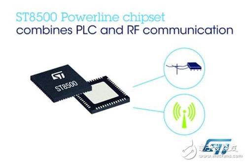 意法半導體推出集成射頻與PLC的創新通信技術