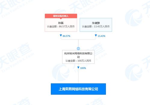 拼多多上海成立新公司，拓展供應鏈管理與信息系統集成服務