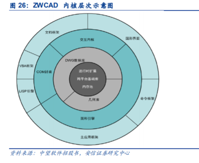 工業軟件基石 計算機輔助設計（CAD）軟件行業的現狀、挑戰與展望