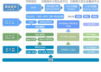 北大青鳥深圳校區 打造軟件開發的堅實基石——基礎軟件設計培訓詳解