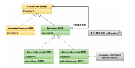 橋接模式 連接抽象與實現，解決軟件開發中的基礎設計難題