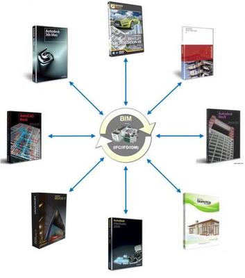淺析BIM理論與應用 從核心概念到基礎軟件實踐
