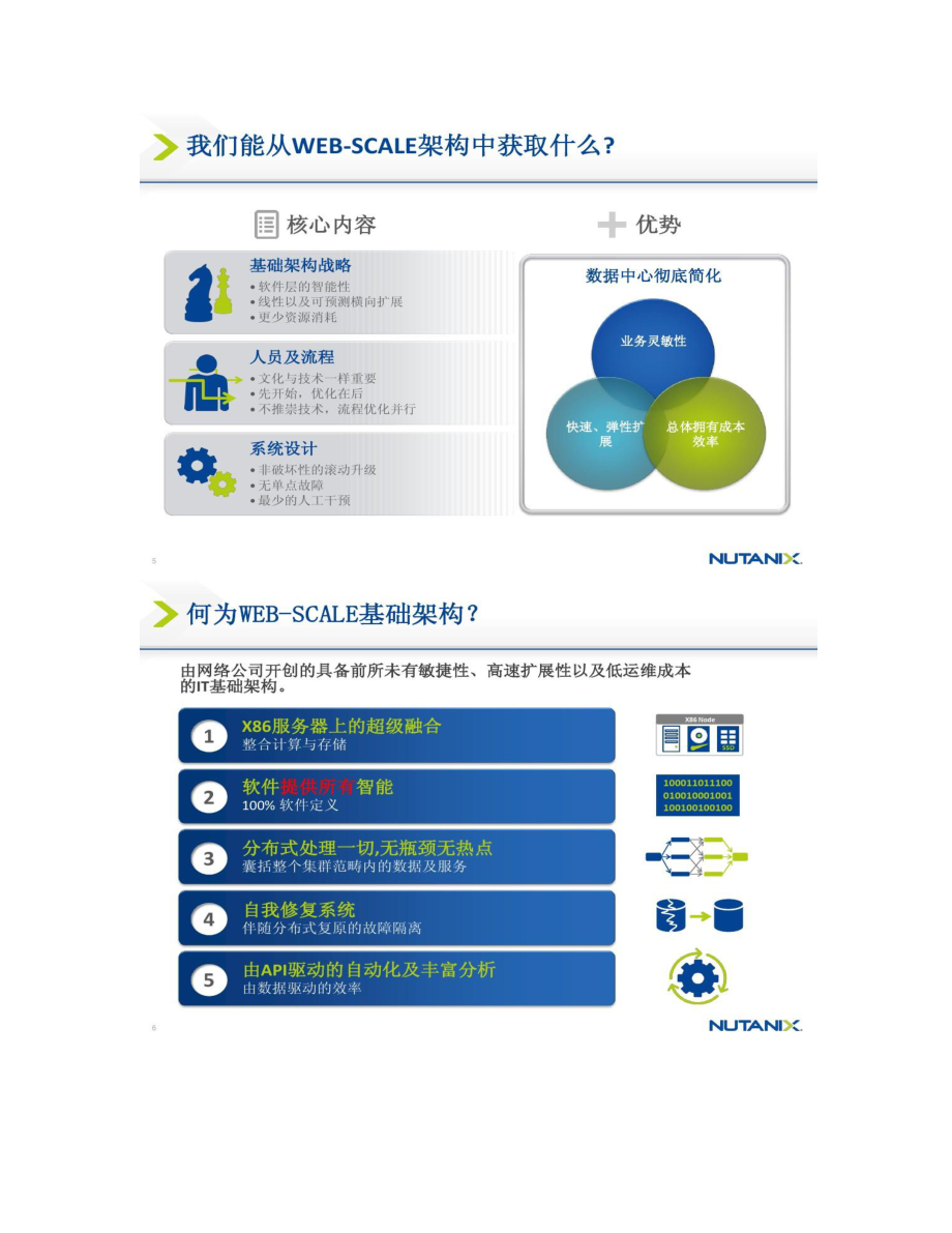 Nutanix產品整體介紹與基礎軟件設計解析