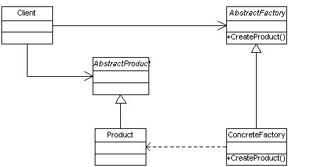 Java設計模式之工廠模式 基礎軟件設計的基石