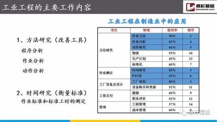 130頁IE工程基礎知識培訓 全面解析基礎軟件設計