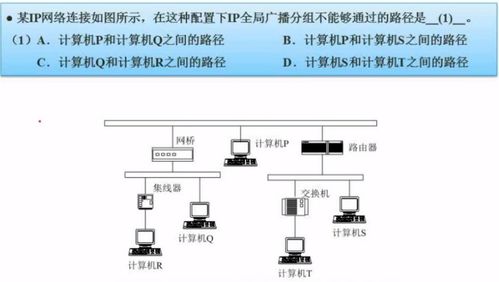 軟考軟件設計師考點總結 計算機網絡基礎與基礎軟件設計