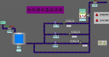 儀表人零基礎學系統組態 必備知識與基礎軟件設計