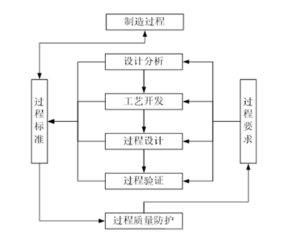 運營管理前沿下的基礎軟件設計 構建智能與韌性的數字化底座