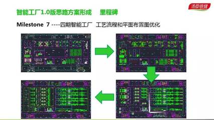 軟硬融合 民族企業邁向工業4.0的智能制造實踐與智能化透明工廠基礎軟件設計
